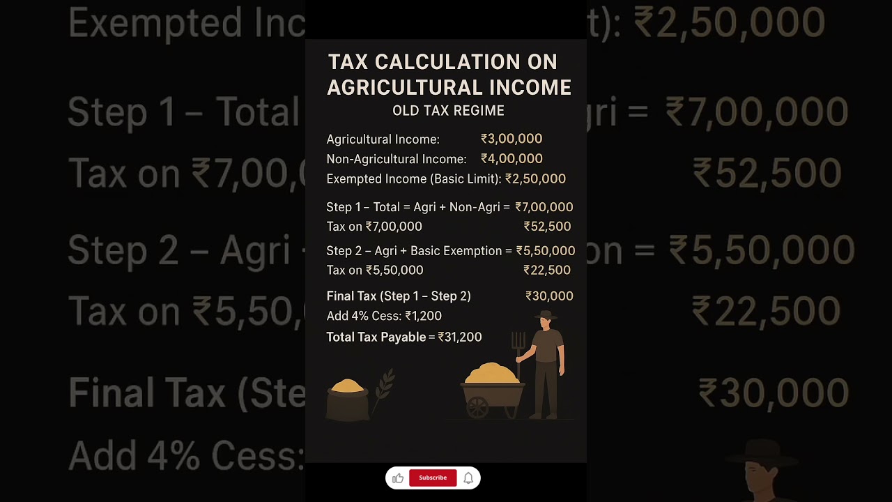 Income Tax on Agriculture Income 
