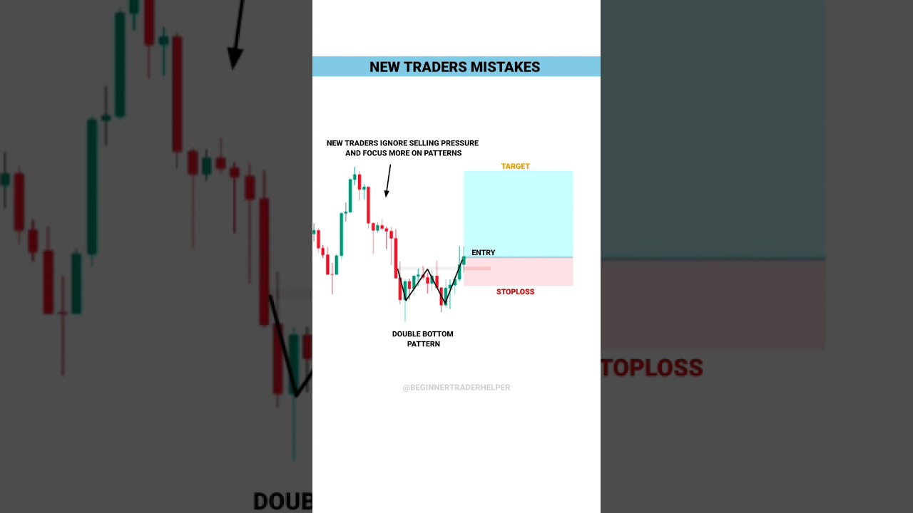 NEW TRADER MISTAKES #tradingview | Stock | Market | #bankniftyintradaytradingstrategy