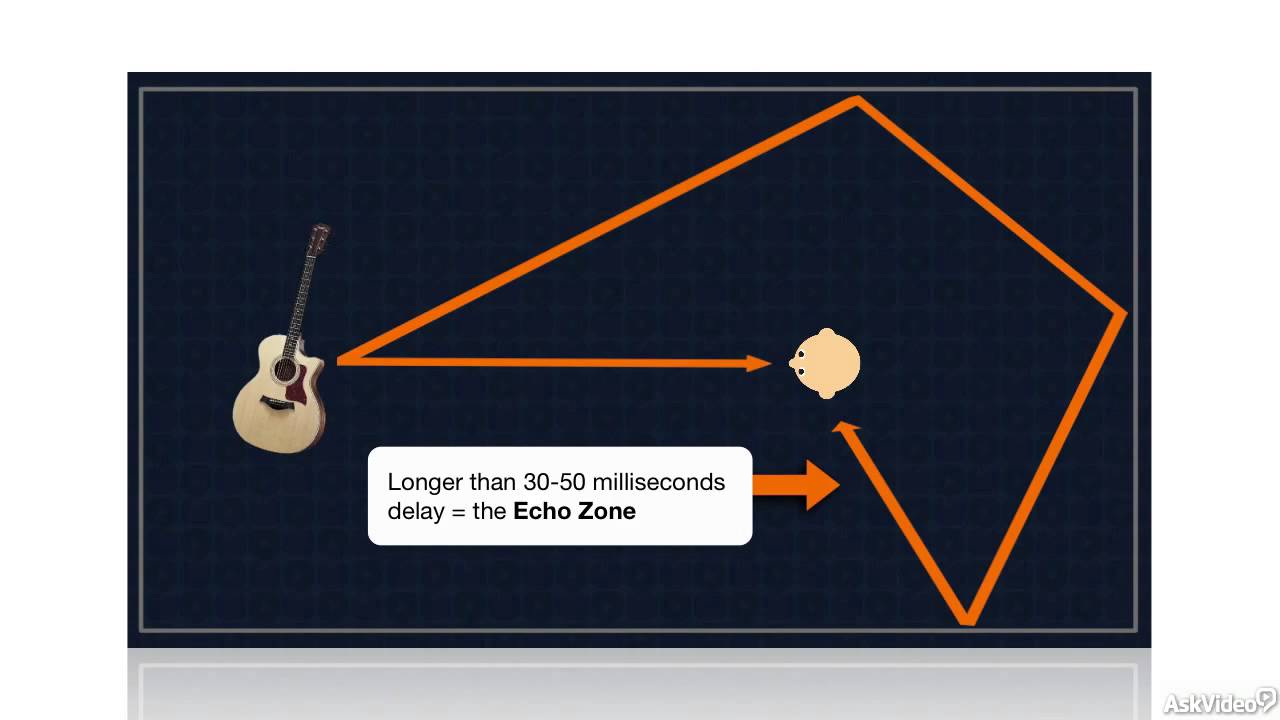 Audio Concepts 103: Acoustics - 6. The Haas Effect