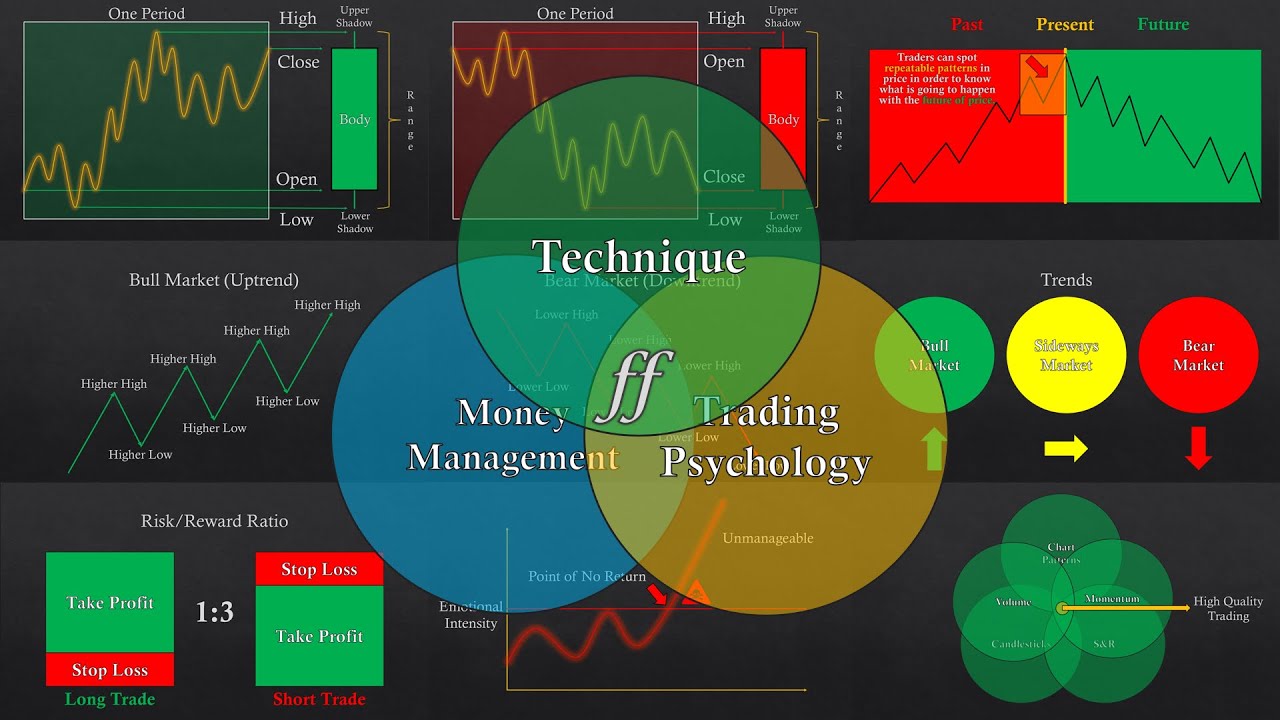 The Only TECHNICAL ANALYSIS COURSE You'll Ever Need (Beginners)