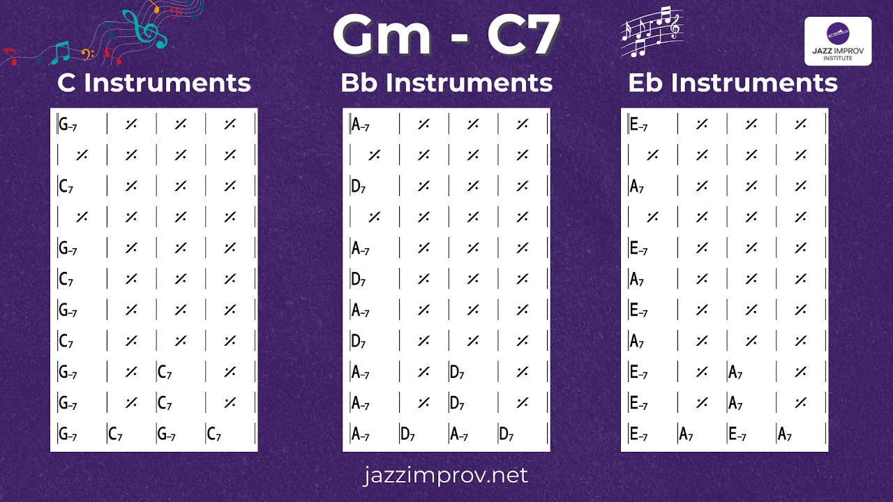 Gm - C7 Backing Track - 130 BPM