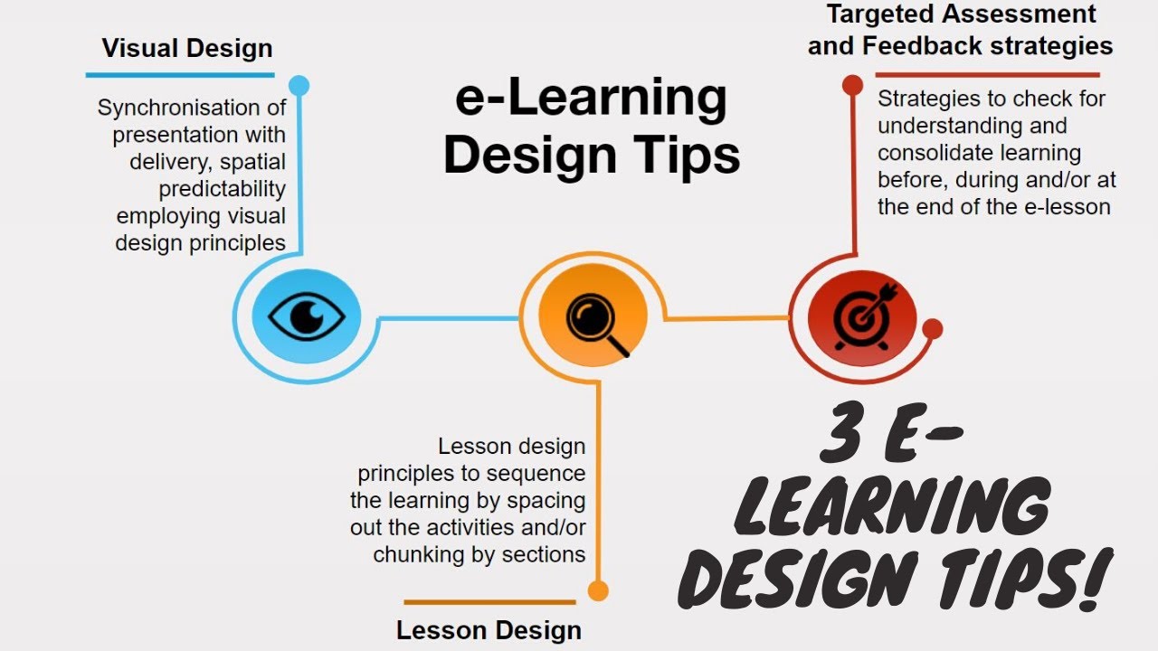 Tips for e-Learning - how to improve online tutorials and lectures
