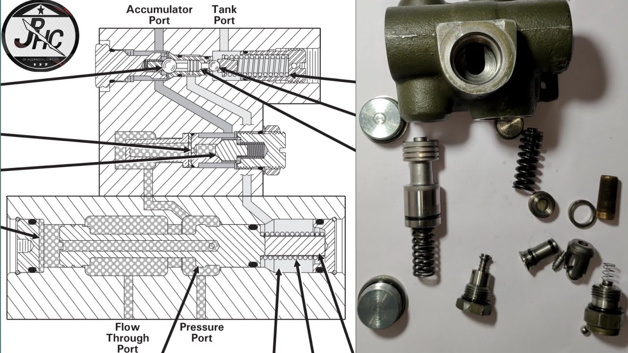 Accumulator Charging valve Construction || Brake charging valve