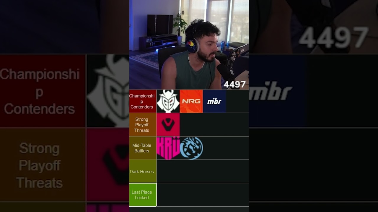 Tarik Makes a VCT Americas Tier List