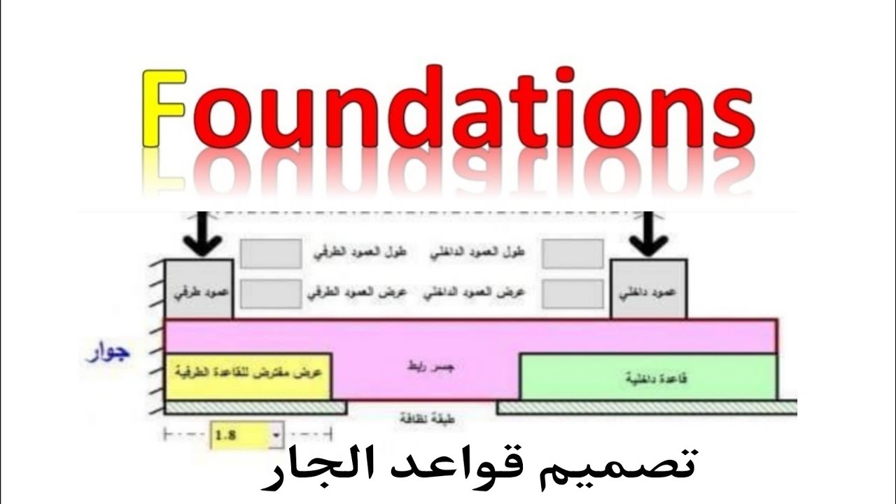 شرح تصميم قواعد الجار. design of strap footing  (Shallow foundation)