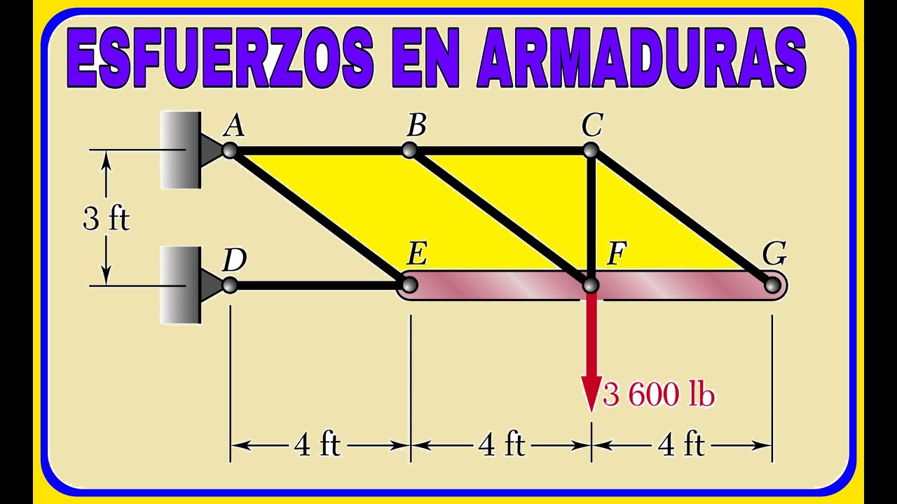 Ejercicio 1.12 Mecánica materiales Beer Johnston. ESFUERZOS EN ELEMENTOS ESTRUCTURALES DE ARMADURA