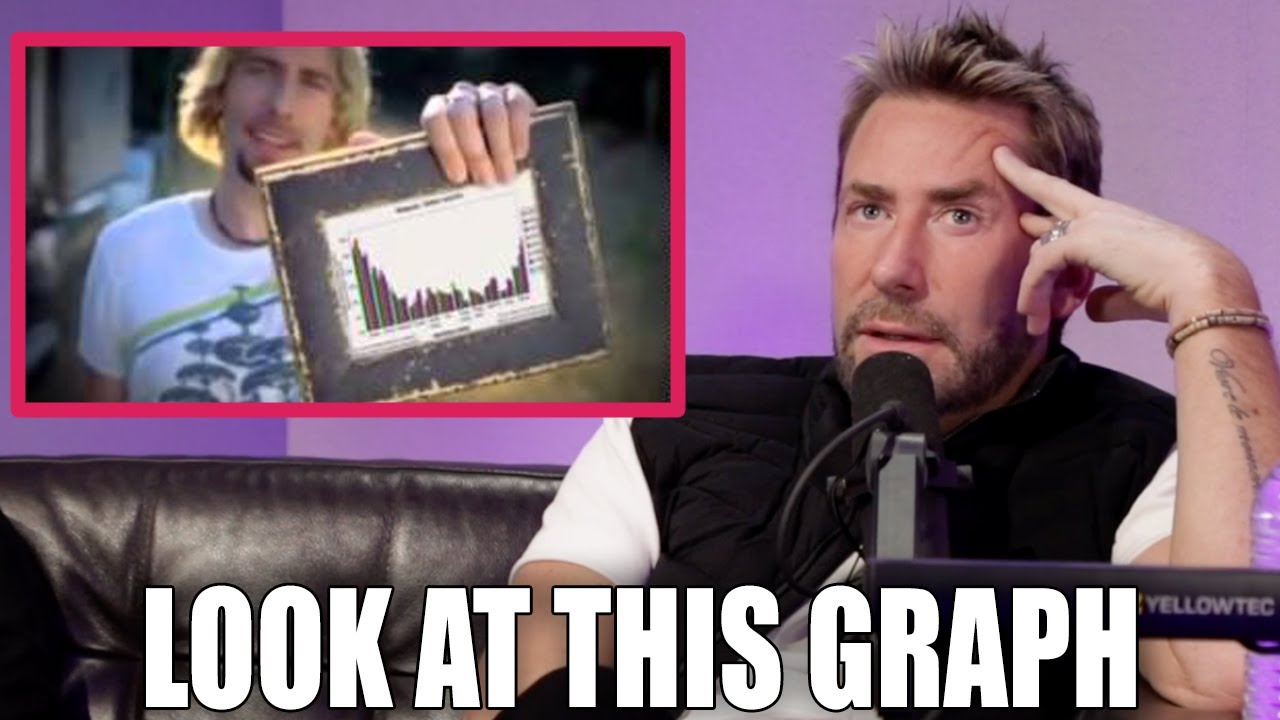 Nickelback Talks 