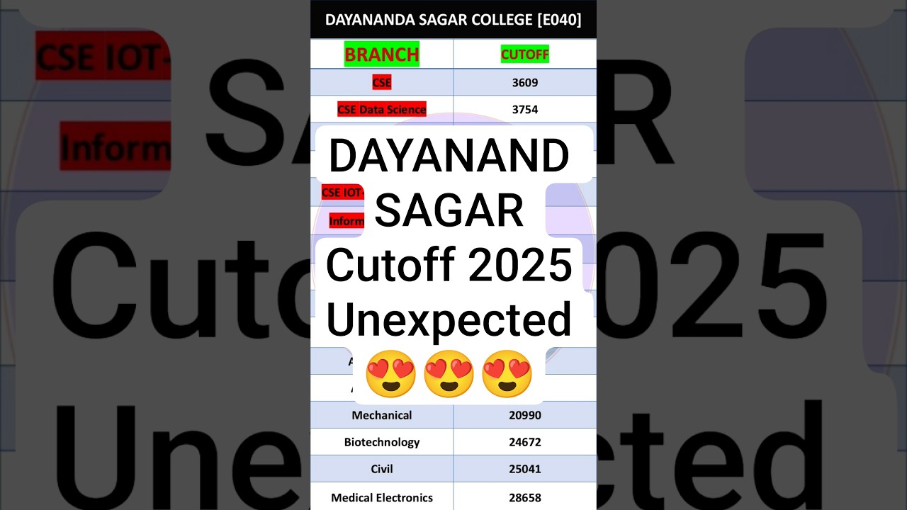 DSCE Bangalore COMEDK Cutoff 2025 | Lowest Rank to Get CSE, ECE, AI, Mechanical