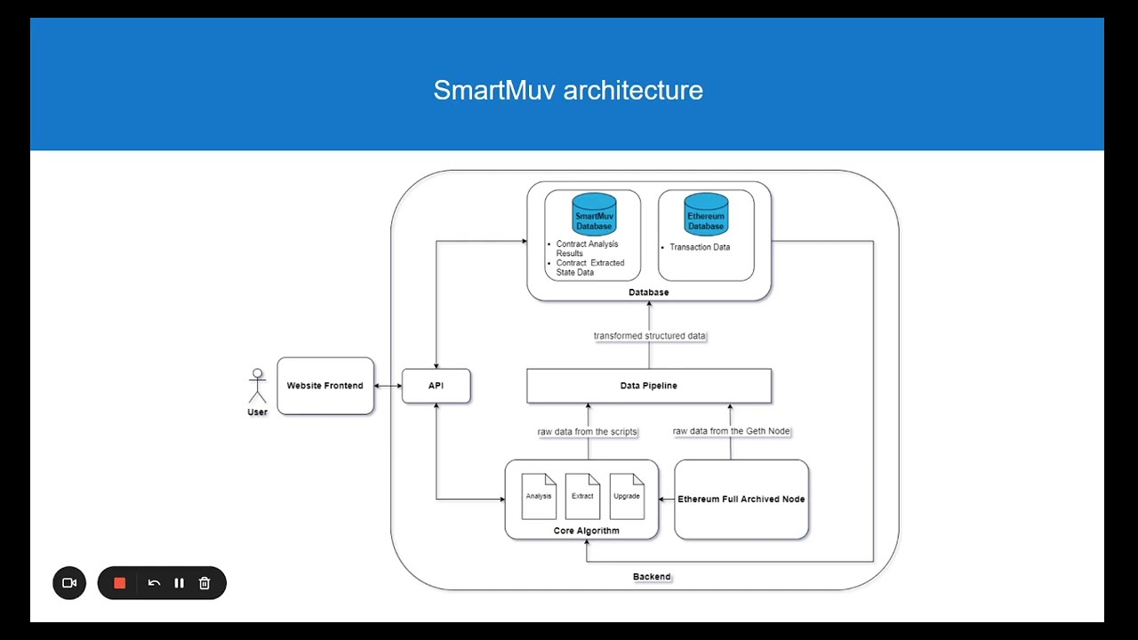 SmartMuv: Smart Contract Storage State Analysis and Extraction Tool