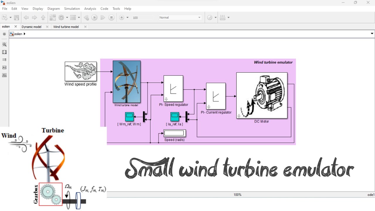 Modeling and simulation of a small wind turbine emulator using Matlab Simulink software | Part 1