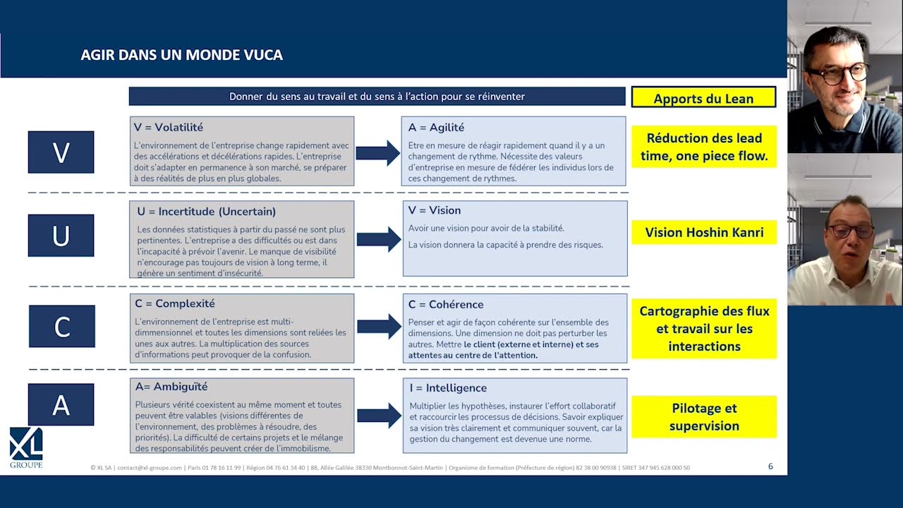 Performance Industrielle : Rendre efficients vos flux de production​ avec le Lean Manufacturing
