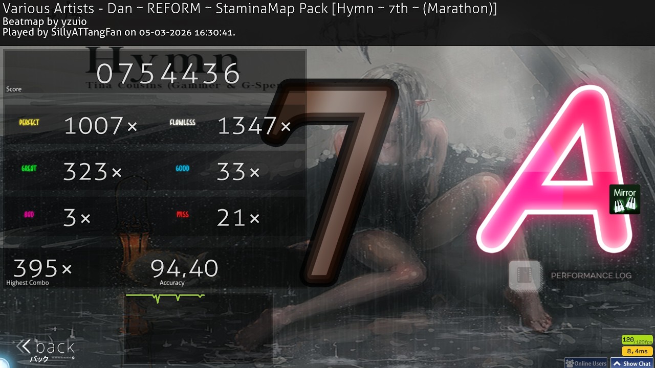 [o!m 4k] 7th Dan Stamina S choke.
