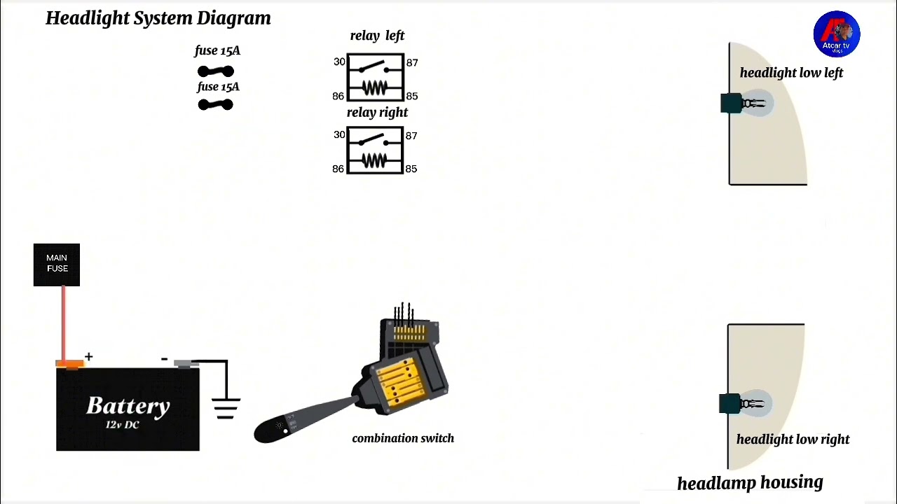 HEADLIGHT SYSTEM DIAGRAM : negative control trigger  paano malaman ang wiring connection !