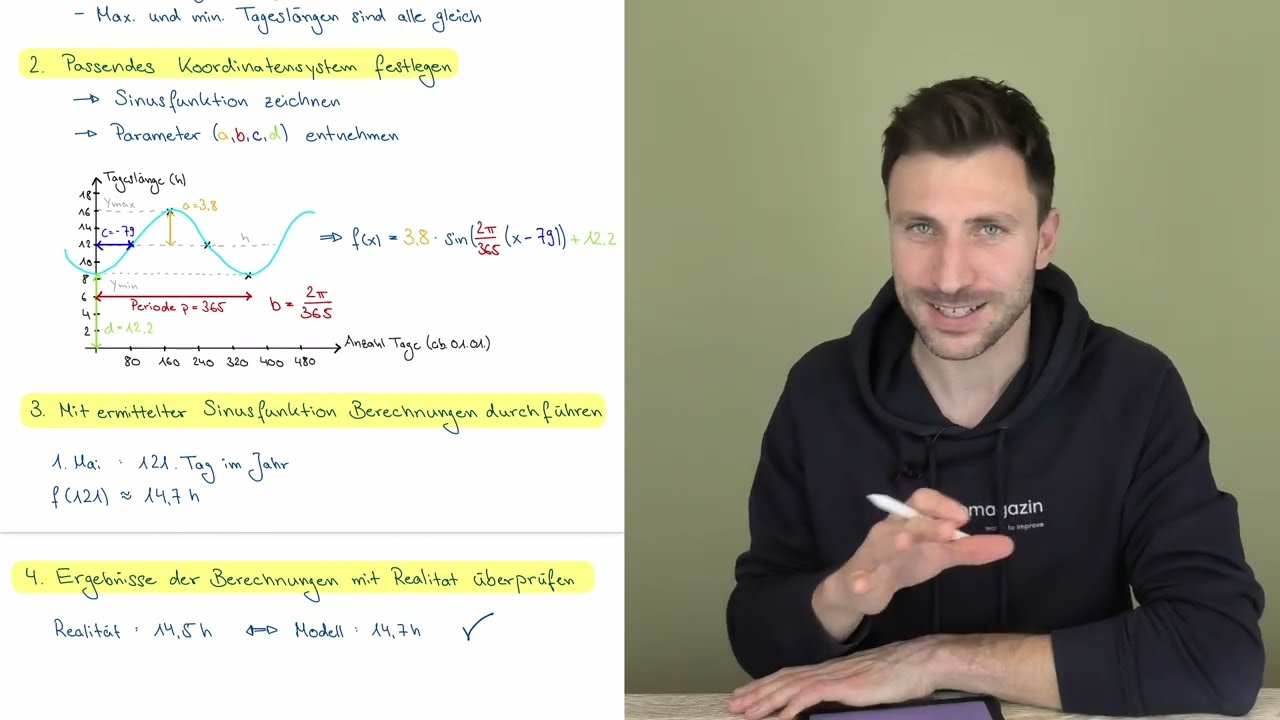 Modellieren periodischer Vorg&auml;nge
