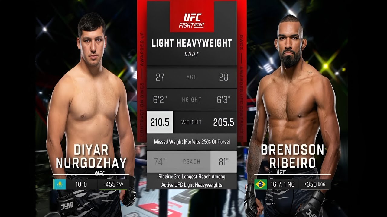UFC # Diyar Nurgozhay vs Brendson Ribeiro