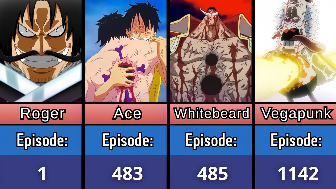 Every Confirmed Death in One Piece (Chronological Episode List)