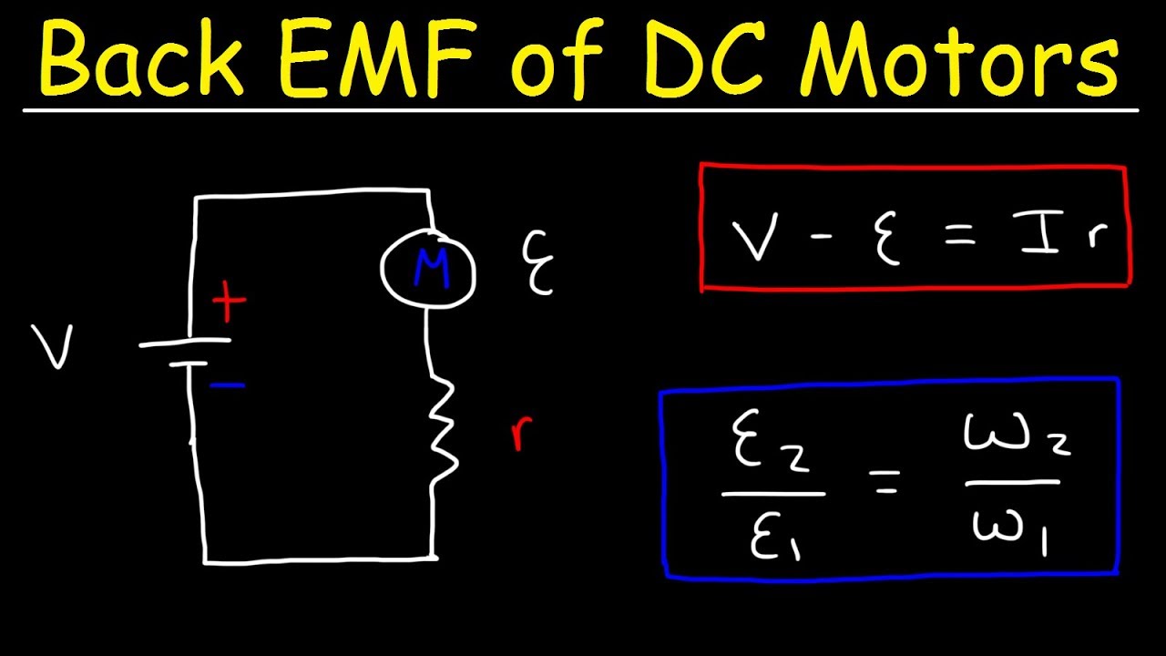 Back EMF & Counter EMF of DC Motors, Internal Resistance - Physics & Electromagnetic Induction