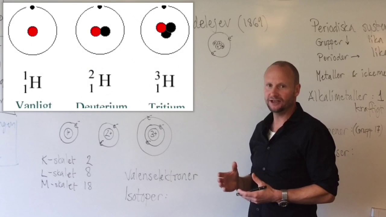 Sammanfattning av periodiska systemet för åk 9