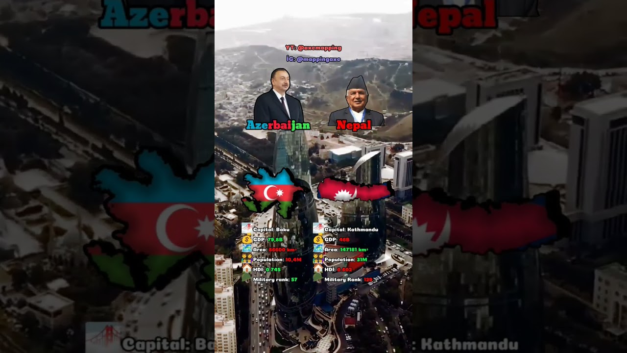 Azerbaijan vs Nepal #azerbaijan #baku #nepal #shorts