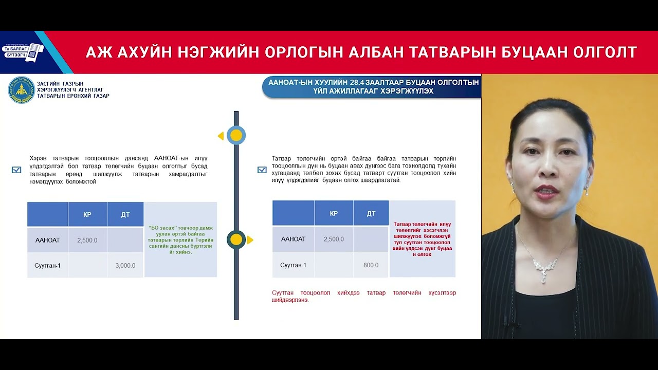 Аж Ахуйн Нэгжийн орлогын албан татварын буцаан олголт