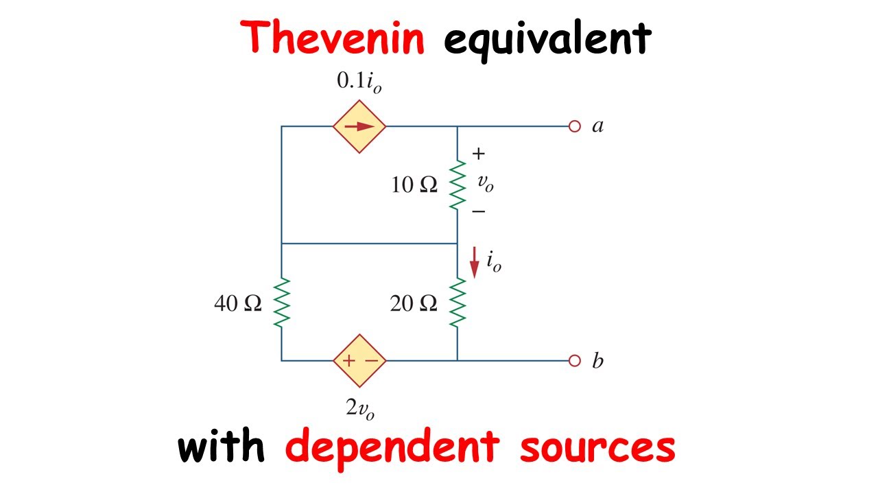 Find the THEVENIN EQUIVALENT of the circuit with ONLY DEPENDENT SOURCES [SADIKU PROBLEM 4.62]