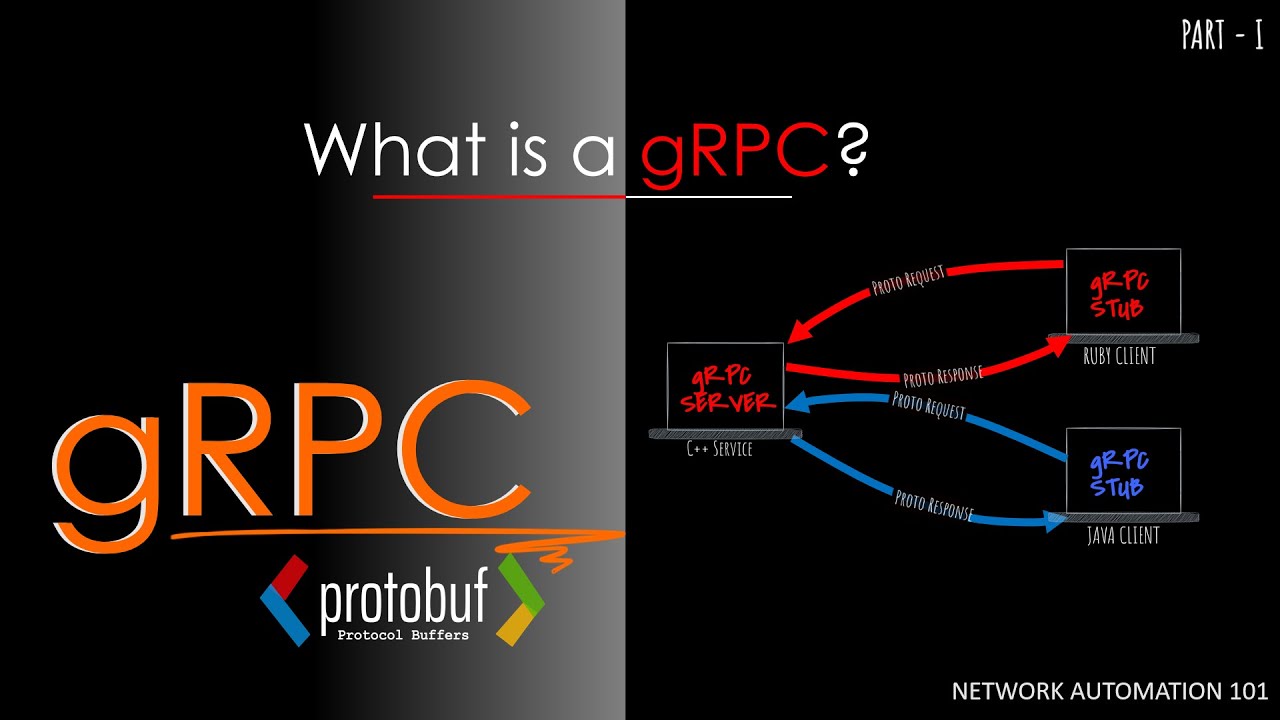 Get Started With gRPC | gNMI Tutorial | Telemetry | Protocol Buffer | Part 7