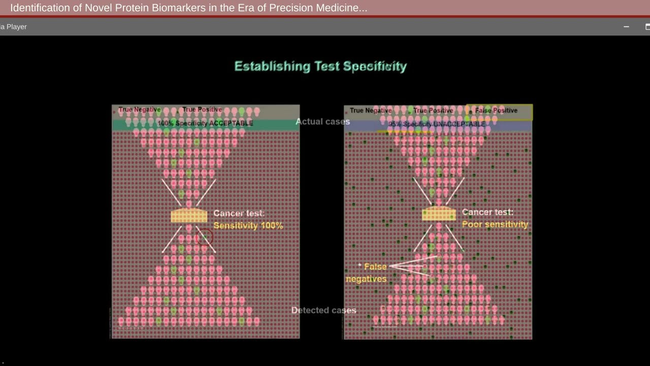 Identification of Novel Protein Biomarkers in the Era of Precision Medicine Oncology