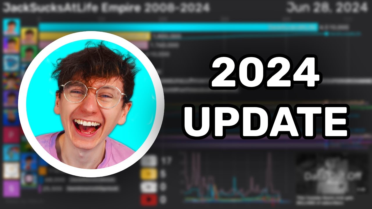 All JackSucksAtLife's Channels Sub Count History (2008-2024)