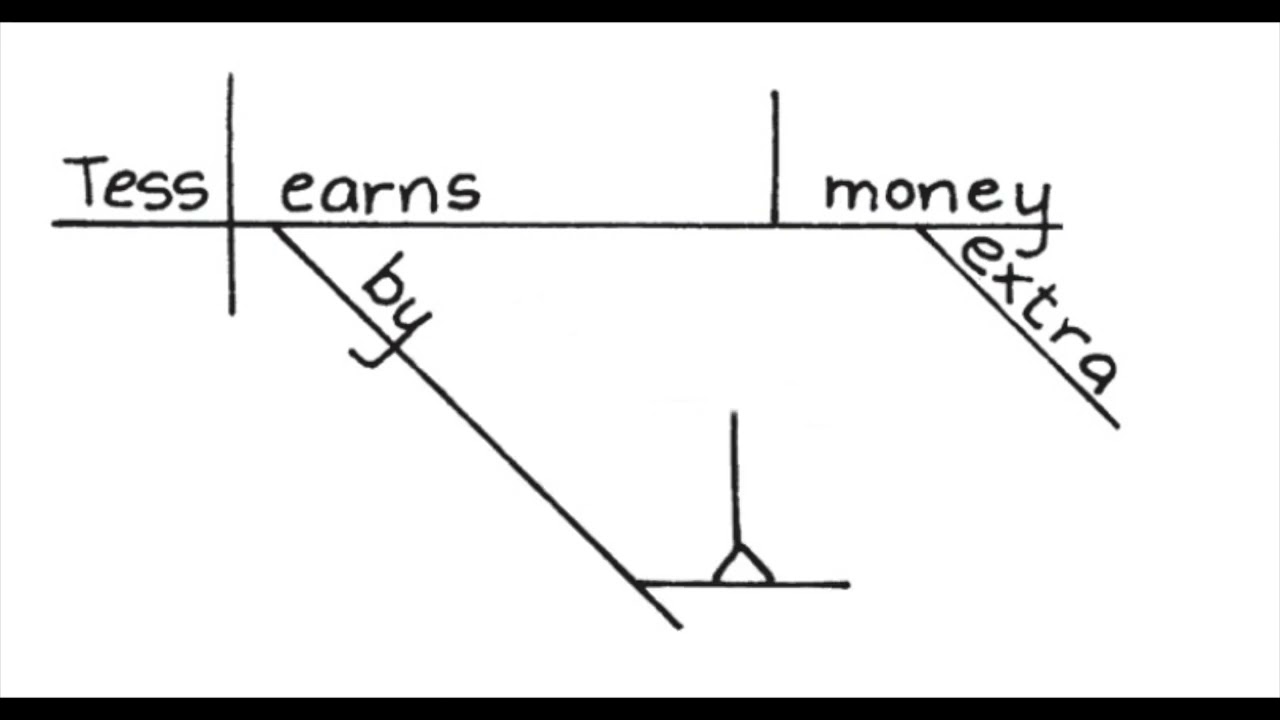 Diagramming Sentences from 