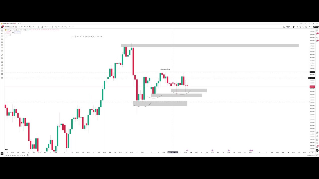 Trading XAUUSD Live ( April 7 2026 )
