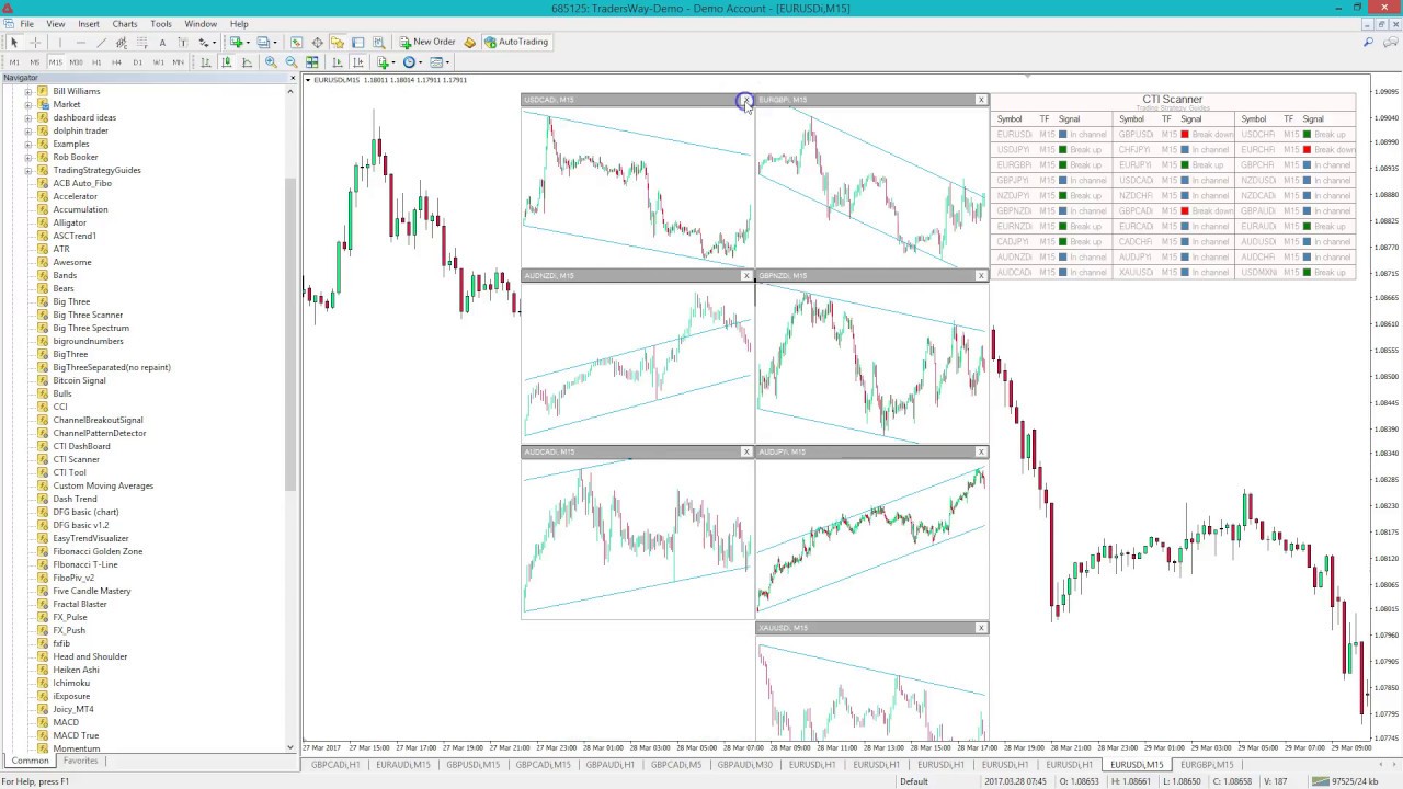 [Meta Trader Indicator Review] CTI Scanner New Features!