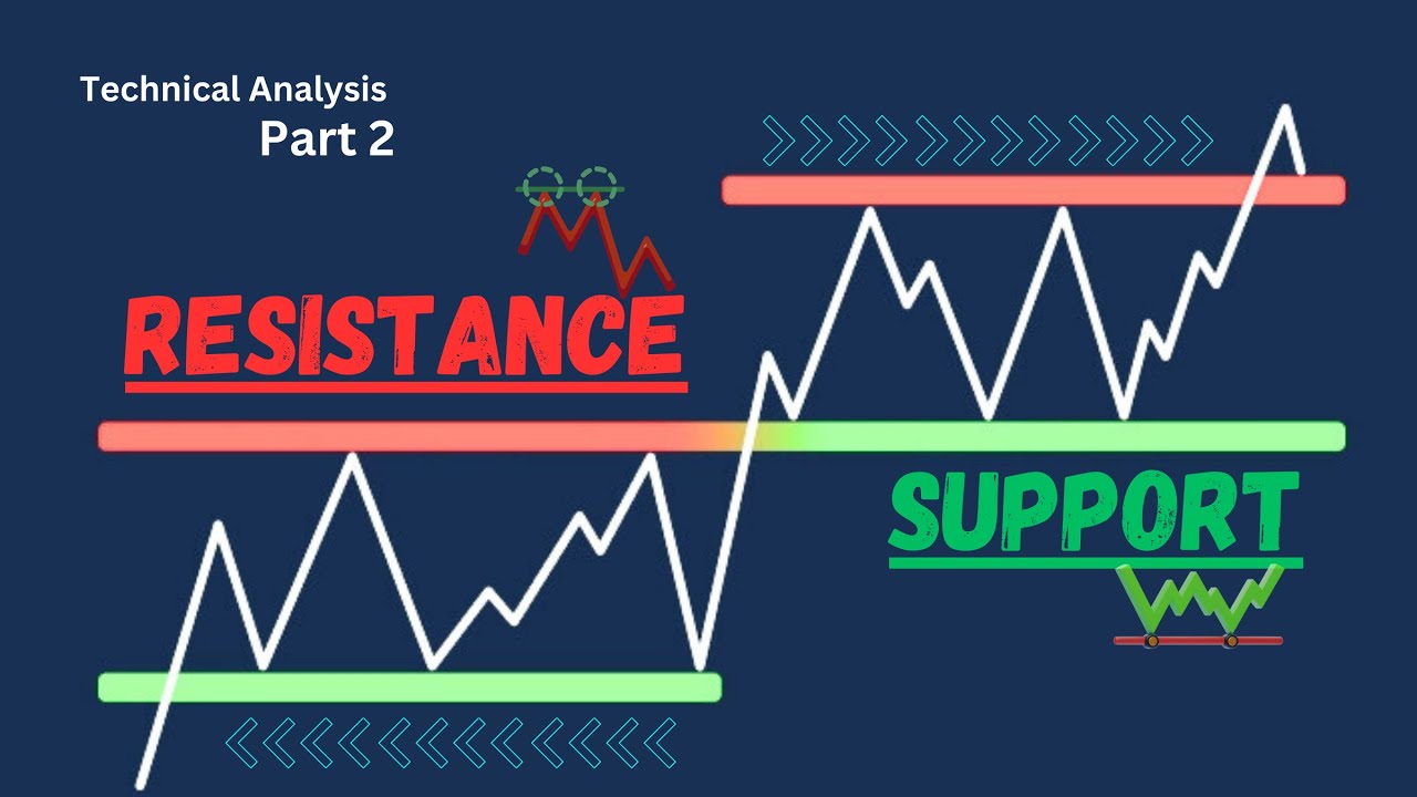 Support and Resistance Trading Strategy in NEPSE || Part 1 ||