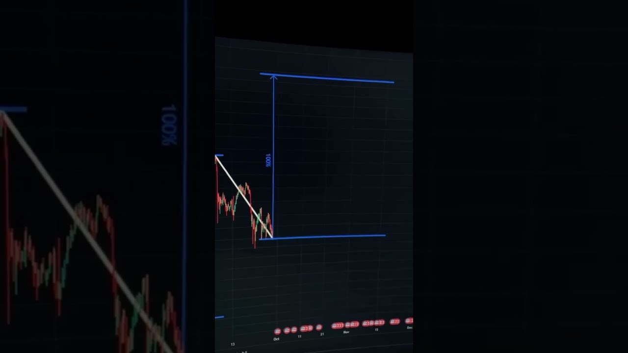 simple Trading 💹 #aatrading #positions#learning #forex #cryptonews #banknifty #stockmarket