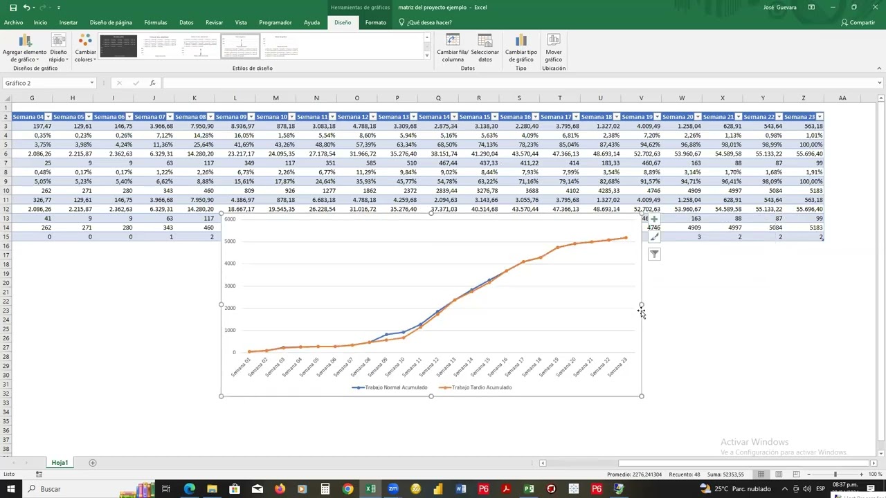 Creando la matriz de datos parte II