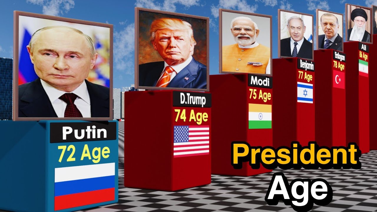 Presidents Age Comparison.