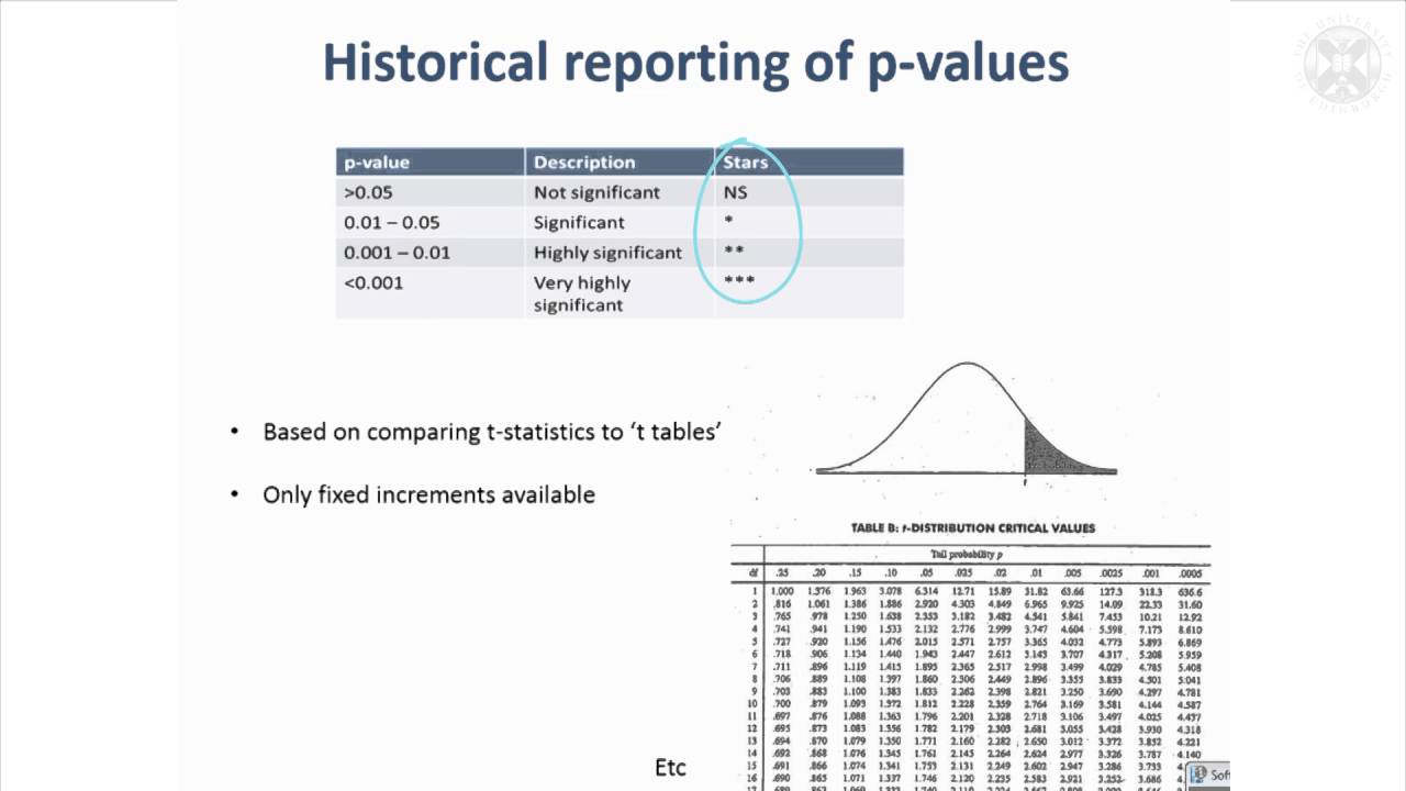 13. Reporting Results & Format for P-Values