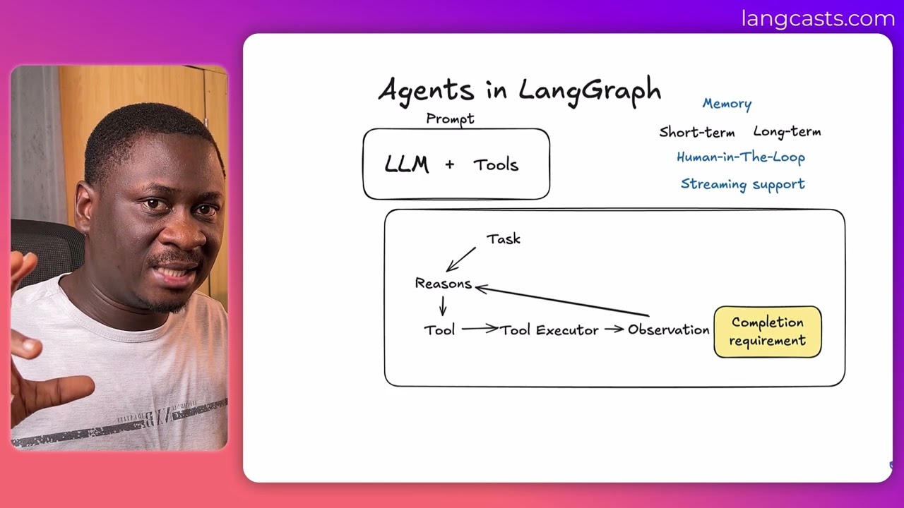 Mastering LangGraph (5hrs) Tutorial