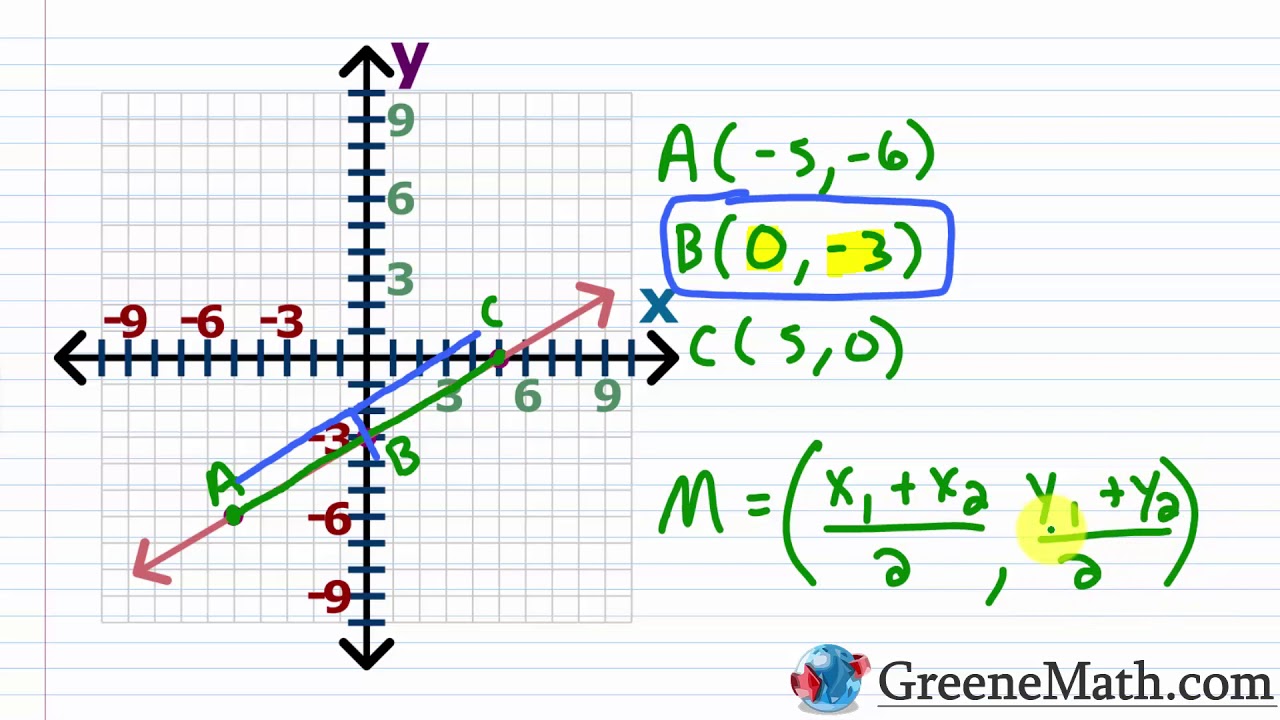 How to Find the Midpoint (Midpoint Formula)