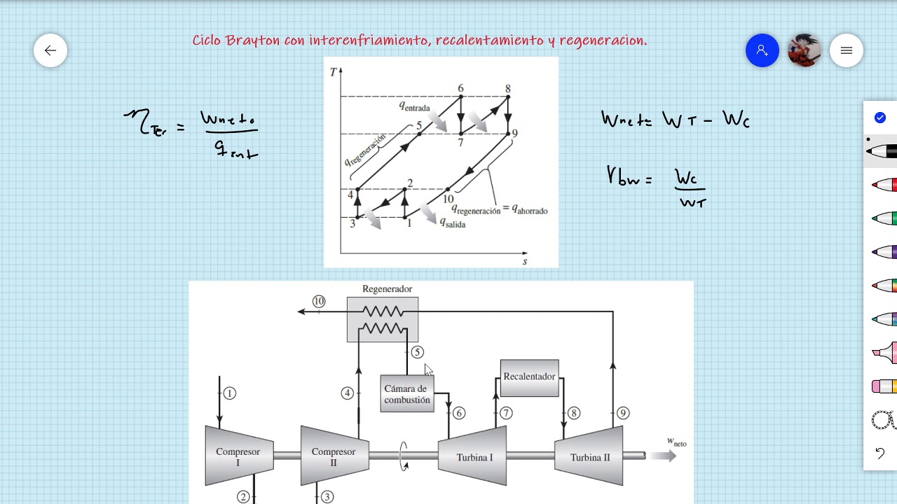 Ciclo de Brayton con Recalentamiento, Interenfriamiento y Regeneracion