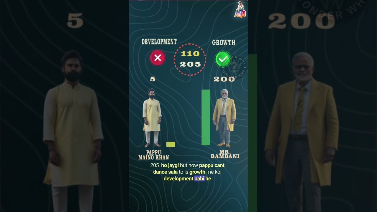 Reality of Indian Economy , is it growing or going down ?#shorts