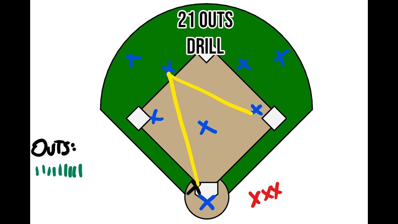 Softball Drills - 21 Outs Drill