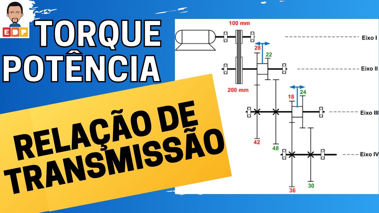 COMO CALCULAR O TORQUE POTÊNCIA E RELAÇÃO DE TRANSMISSÃO EM UM SISTEMA MECÂNICO