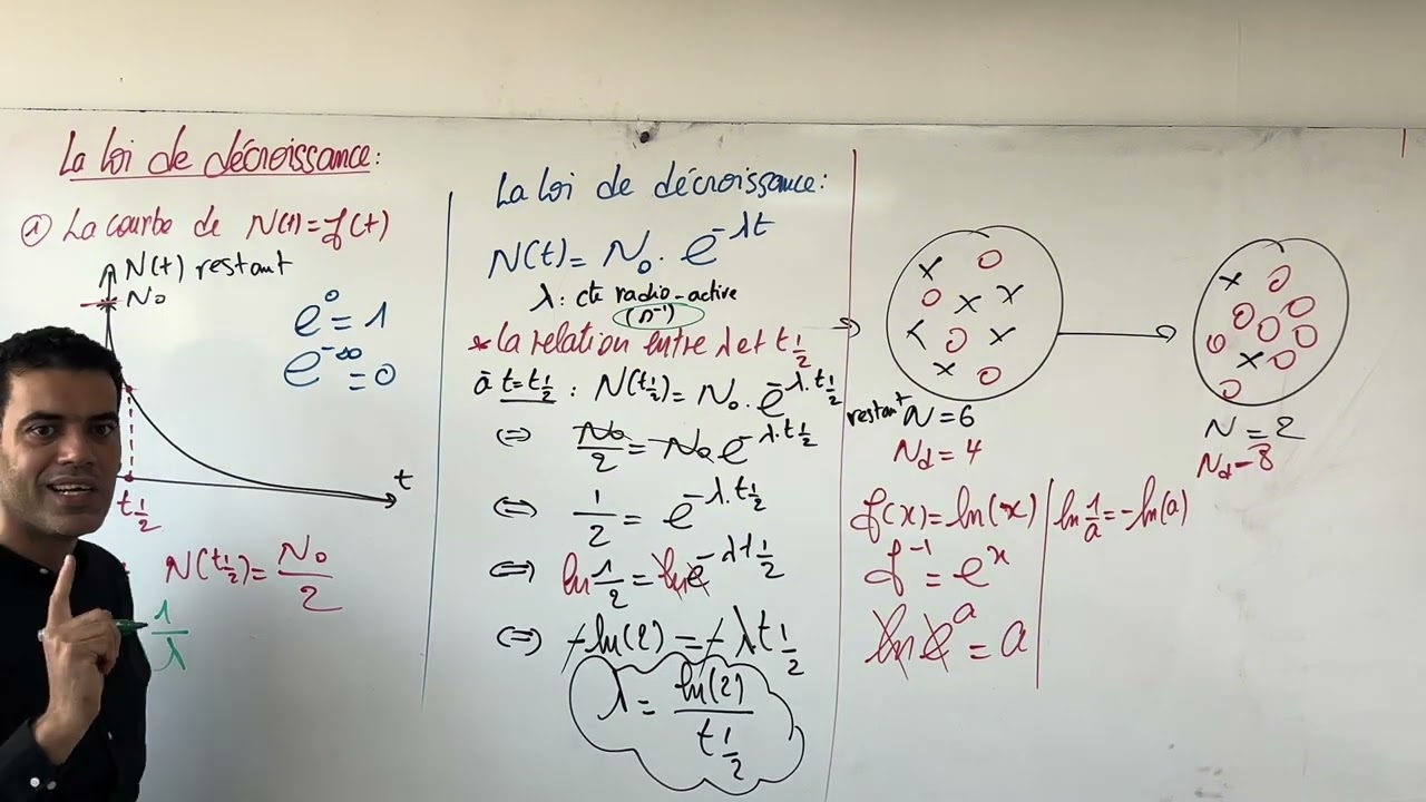 Physique nucléaire: la loi de décroissance radioactive