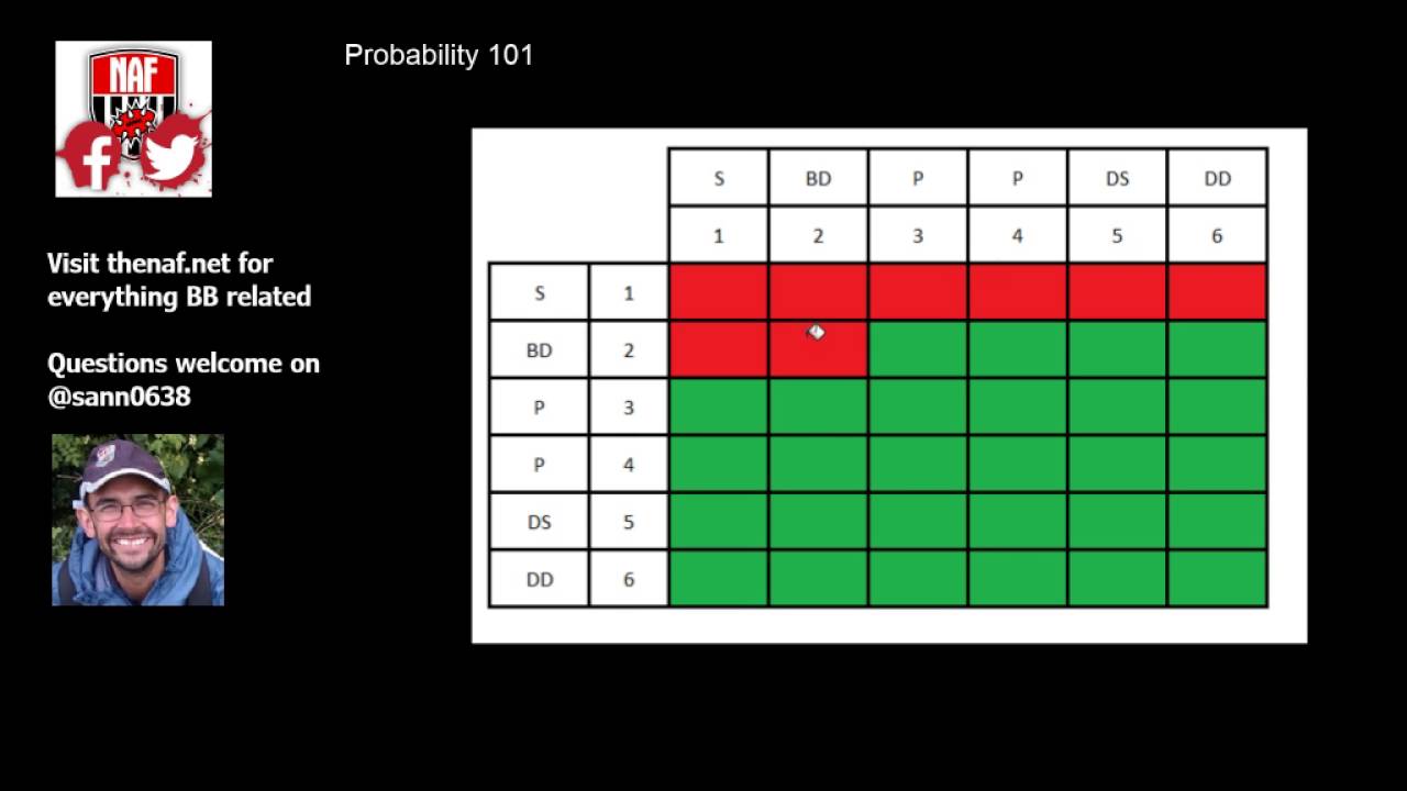 Probability in Blood Bowl