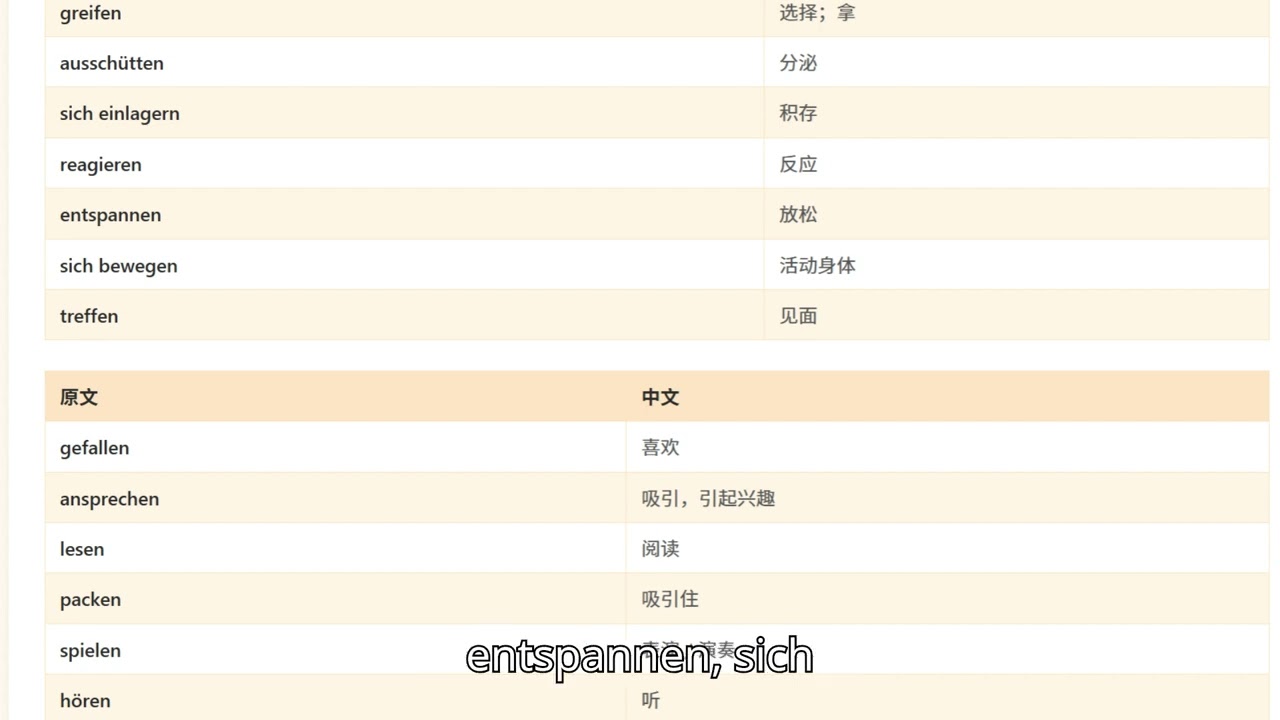 德语B2听力核心词汇语料库（23）名词・动词・形容词・高频词组