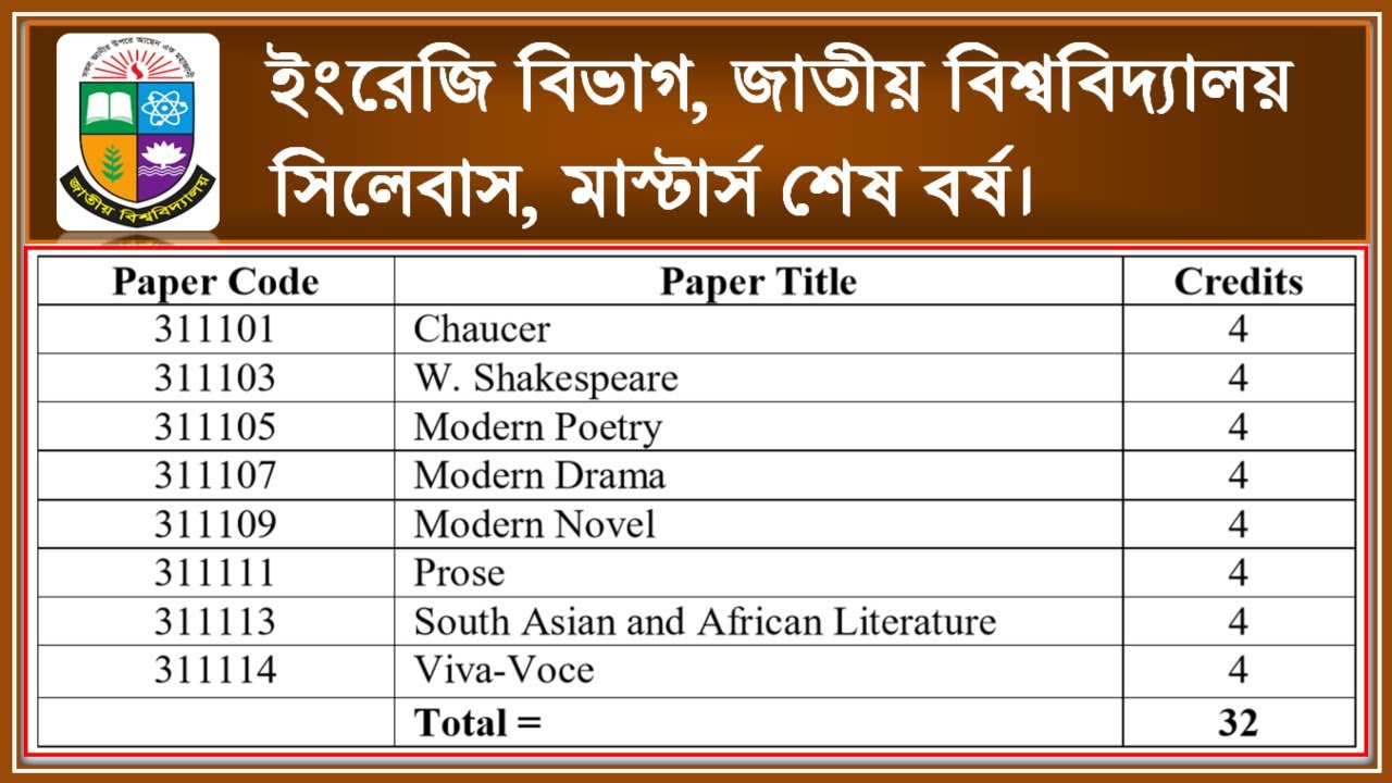 Syllabus for One Year MA Final Course in English Literature ।। ইংরেজিতে মাস্টার্স শেষ পর্বের সিলেবাস