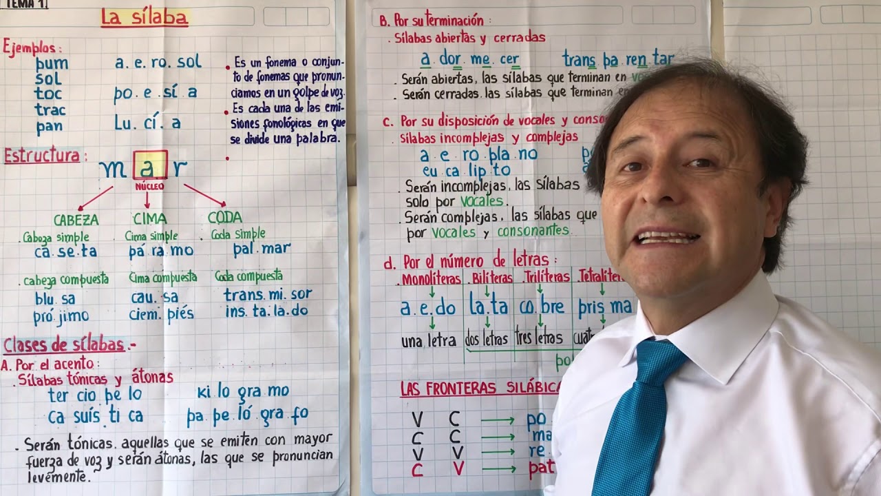 La sílaba: estructura y clases(Parte I)