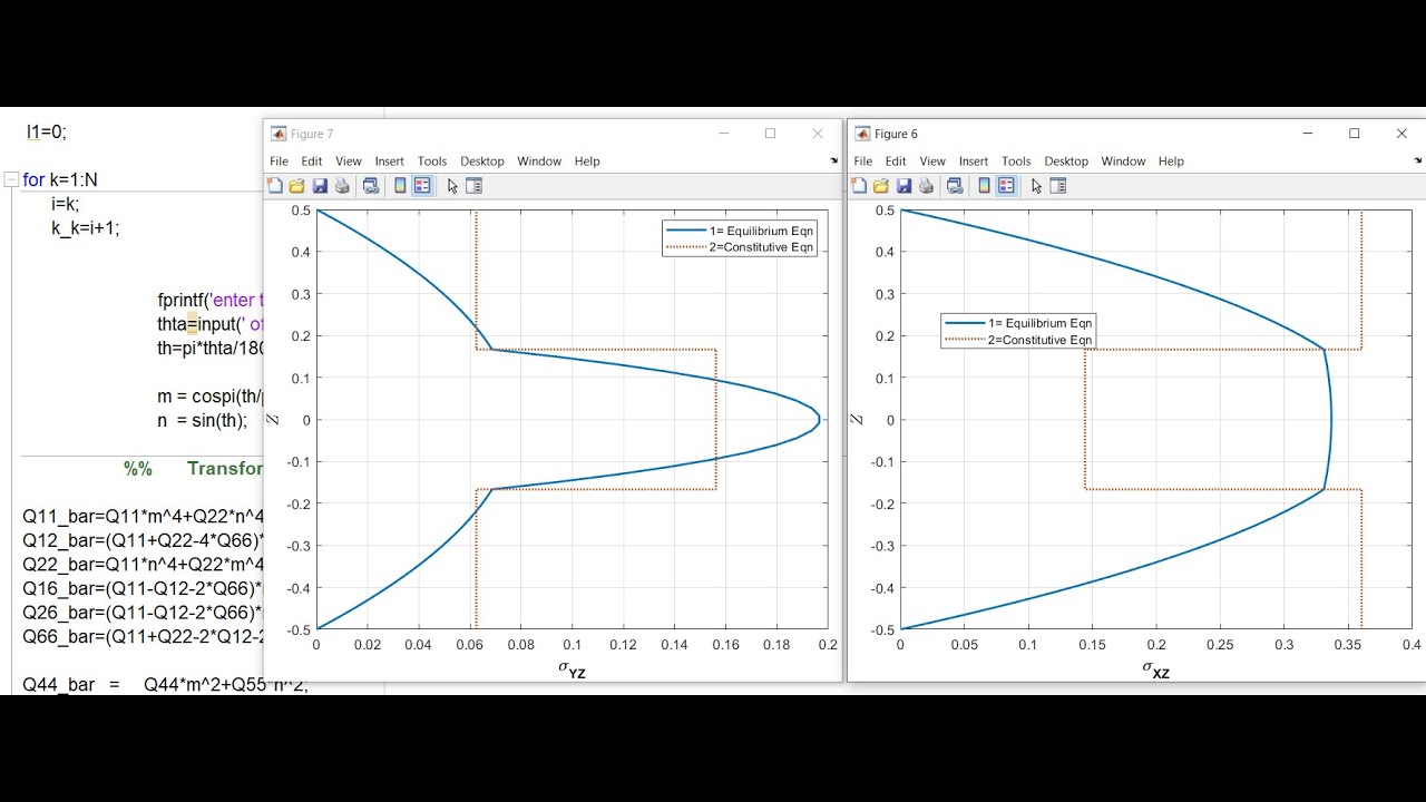 Matlab Code for First Order Shear Deformation Theory of Laminated Composite plates