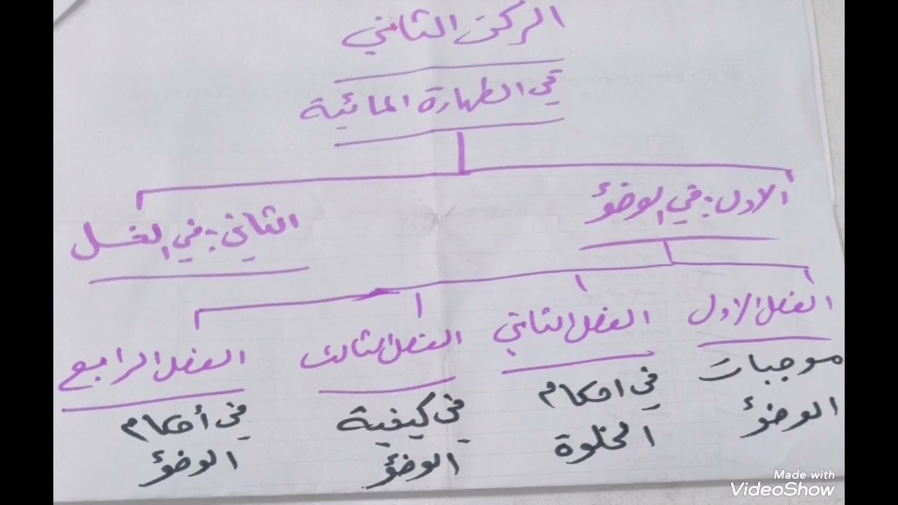 درس (١٠)شرائع الإسلام ج١ كتاب الطهارة الركن الثاني الطهارة المائية الوضوء الفصل الرابع احكام الوضوء 