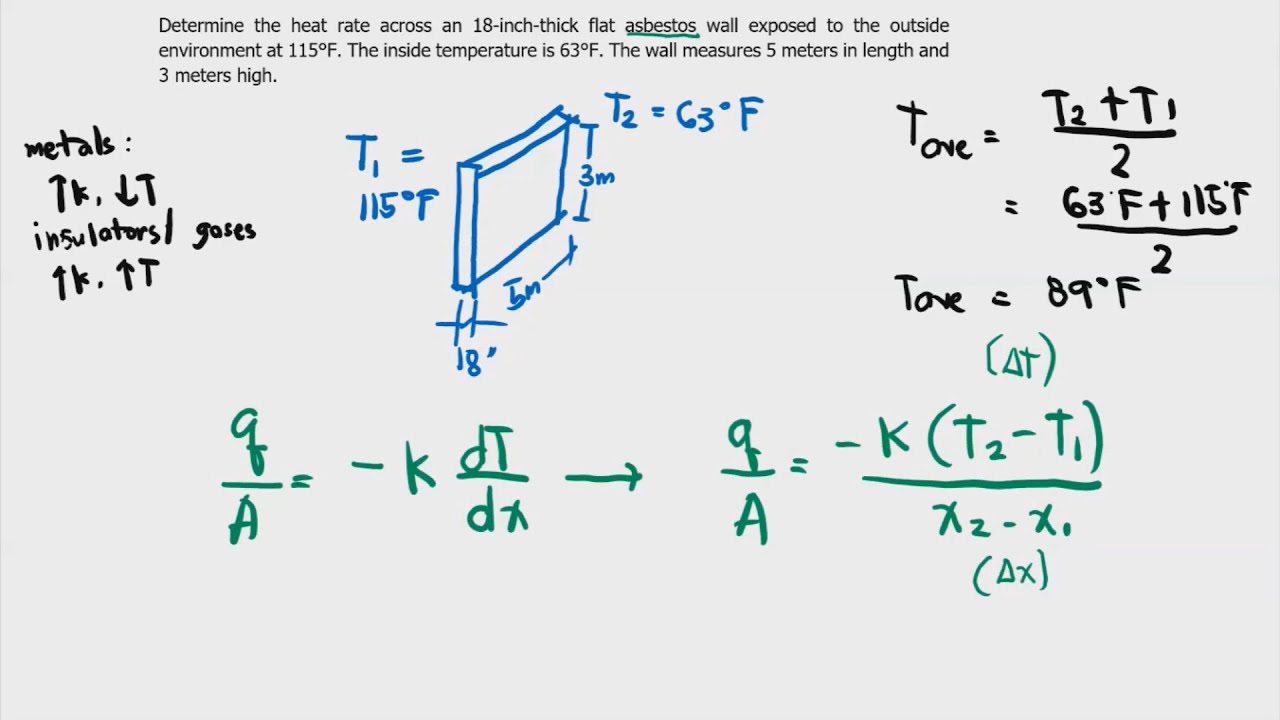 1 - Intro and Conduction + Interpolation